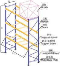 重型倉儲(chǔ)橫梁式貨架